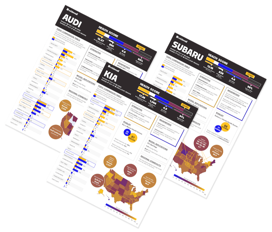 2024 Brand Scorecard Report Widewail Automotive Reputation Index